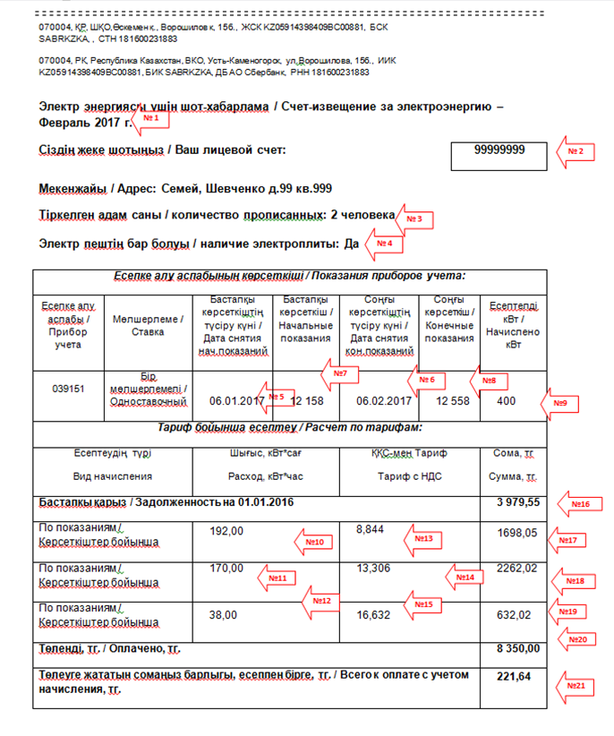 Количество прописанных